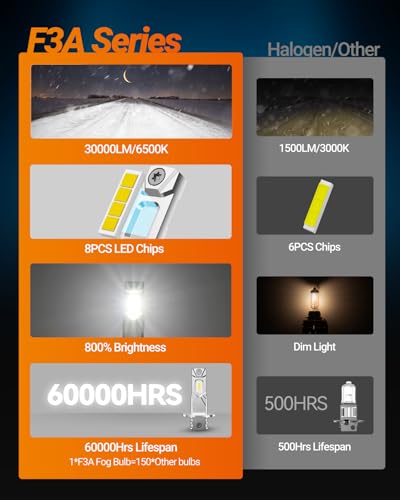 SEALIGHT H3 LED Fog Light Bulb, 30000LM 800% Super Brighter, 1:1 Size Plug & Play H3 LED Bulb 6500K White, Pack of 2 - color: White, size: H3/H3LL