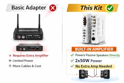 DYNASTY PROAUDIO WSA-5RP Wireless Rear Speaker Kit with Built-in Amplifier – 5.2/5.8GHz Dual Band, 106 RF Channels Anti-Interference, 2x50W Class-D Power, 100ft Range –for Home Theater Surround Sound - color: WHITE