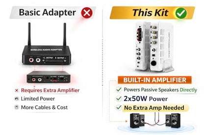 DYNASTY PROAUDIO WSA-5RP Wireless Rear Speaker Kit with Built-in Amplifier – 5.2/5.8GHz Dual Band, 106 RF Channels Anti-Interference, 2x50W Class-D Power, 100ft Range –for Home Theater Surround Sound - color: WHITE