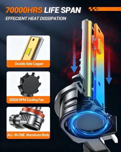 SEALIGHT 9005/HB3 H11/H9/H8 Light Bulbs Combo and F1 H11 LED Fog Light Bulbs 100,000LM Ultra-Bright 6500K 9005 H11 Bulbs with 25000RPM Cooling Fan, 360° Illumination, True Plug-N-Play, Pack of 6 - color: White, size: 9005 H11+H11
