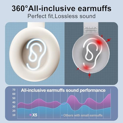 X5 Rechargeable & Portable FM Radio Headphones (Beige) | Best Reception, LED Display, Soft Ear Muffs,Headphones with Radio Built in, FM Receiver for Meeting, Works, Hiking, Jogging - color: Beige