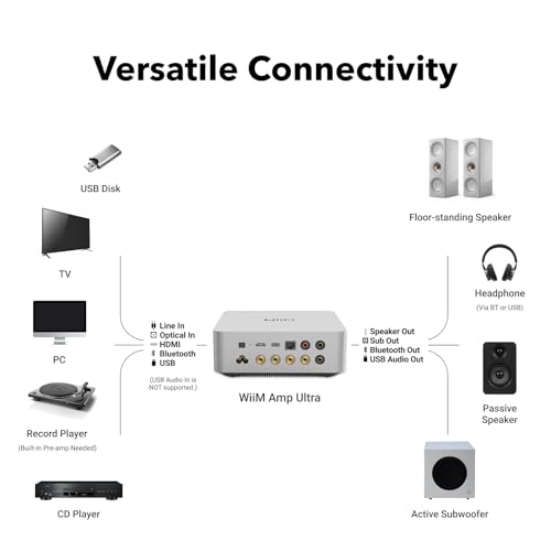 WiiM Amp Ultra Stereo Streaming Amplifier, HDMI ARC & RoomFit, Silver | Upgrade Passive Speakers with 100W/ch at 8Ω, Hi-Res Sound, Touchscreen Control, RoomFit Correction, and Multi-room Audio - color: Silver