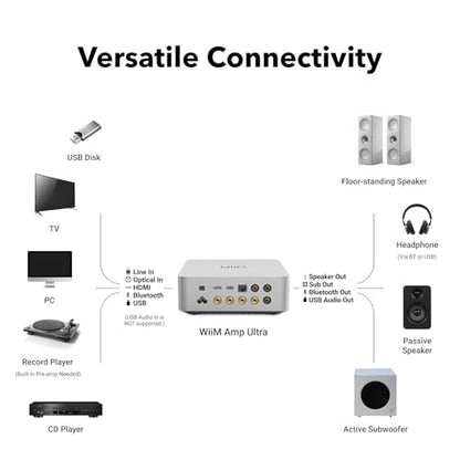 WiiM Amp Ultra Stereo Streaming Amplifier, HDMI ARC & RoomFit, Silver | Upgrade Passive Speakers with 100W/ch at 8Ω, Hi-Res Sound, Touchscreen Control, RoomFit Correction, and Multi-room Audio - color: Silver