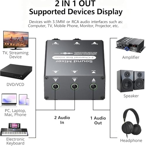 2 Channel Stereo Audio Mixer - 3.5mm Mini Mixers Audio with Dual Volume Control Knobs, Aluminum Shell, 2 in 1 Out Small Audio Switch for PC Headphone Speaker Monitor Projector Live Streaming