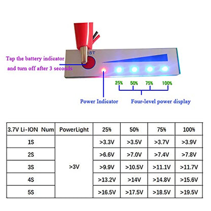 3PCS 2S Li-Ion Battery Percentage Indicator Board Battery Indication Module for LED Voltage Display（White）, Red