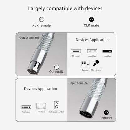 Preffair 18AWG XLR Balanced Cables 3Pins Female to Male Audio Wires with 4N OFC Copper Cores, Rhodium Plated XLR Connectors for Mixers/Amplifiers/Speakers/Home Stereo Systems-1 Pair (1.5M/5.0Ft) - size: 5.0 ft