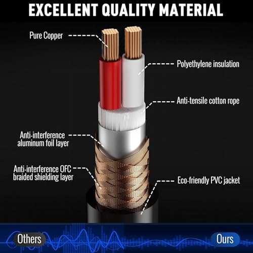 6.35mm (1/4 Inch) TRS Male to XLR Female Cable 4 Ft, Balanced Professional Shielded Stereo Microphone Cable Cord, Gold Plated for Mixer AMP Speaker Amplifier with 6.35 to 3.5mm Adapter+Ties - size: 4FT, style: 6.35mm to XLR Female