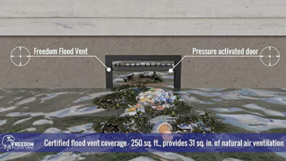 Bi-Directional Flood Vent to Reduce Foundation Damage and Flood Risk, FEMA Compliant, ICC-ES Certified for 250 sq. ft. - Black, Wall Mounted (16" Wide x 8" high x 2" deep) - color: Black