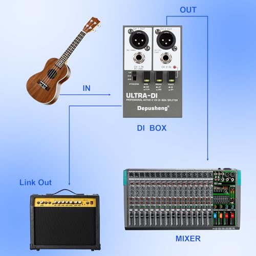 Depusheng Ultra-DI Di2 Professional Active 2-Channel DI-Box/Splitter w/Input Attenuator to Connect Guitar & Bass,Connector to Balanced & Unbalanced，Support 48V power supply