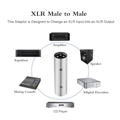 XLR Male Adapter, 3 Pin XLR Male to Male Microphone Cable Adapter - 2 Pack - style: XLR Male to Male Adapter