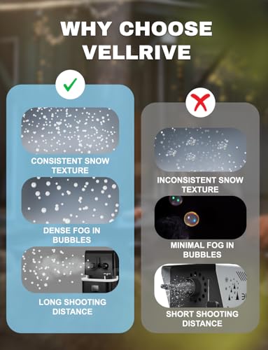 Fog Bubble Machine – 3-in-1 Bubble & Fog Machine that Creates Snow-Like Effect for Indoor and Outdoor Use - Perfect Fake Snow Maker for Christmas, Parties, Weddings, and Holiday Events