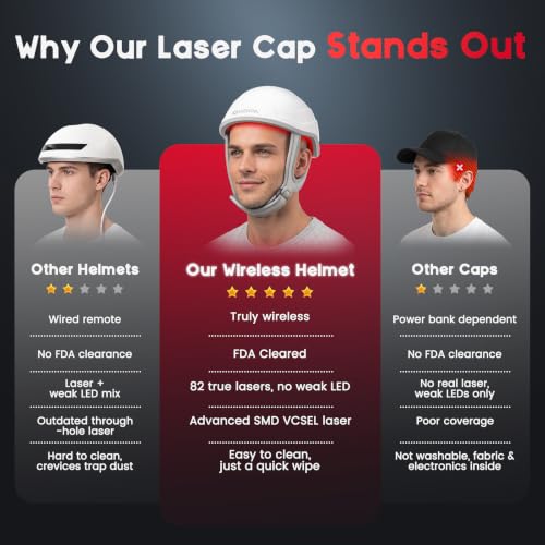 Red Light Therapy for Hair Growth - FDA Cleared Laser Cap for Hair Regrowth, Hair Loss Thinning & Alopecia Treatment for Men & Women, Wireless Rechargeable Model Hat-01 (White)