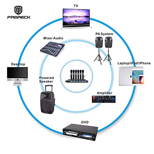 PRORECK MX66 6-Channel UHF Wireless Microphone System with 6 Hand-held Microphones Karaoke Machine for Party/Wedding/Church/Conference/Speech