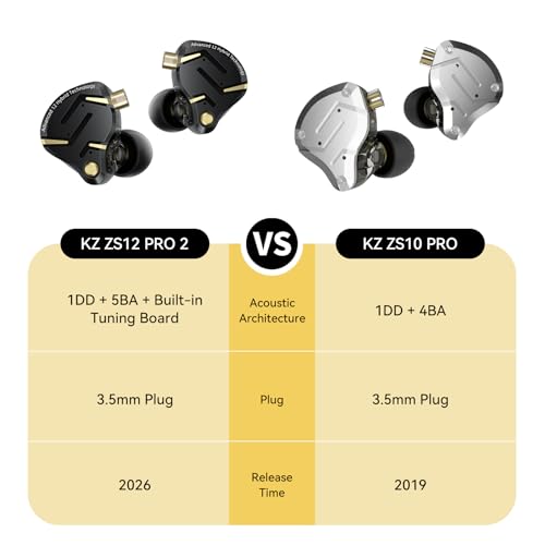 KZ ZS12 PRO 2 in Ear Monitor Headphones, 5BA+1DD 6 Hybrid Driver Gaming Earbuds Wired Earphones, HiFi Clarity Sound Immersive Bass IEMs for Gaming Musicians Singer Audiophile (Silver with Microphone) - color: Silver, style: with mic