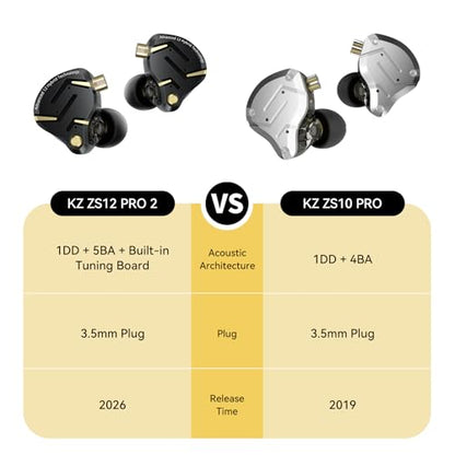 KZ ZS12 PRO 2 in Ear Monitor Headphones, 5BA+1DD 6 Hybrid Driver Gaming Earbuds Wired Earphones, HiFi Clarity Sound Immersive Bass IEMs for Gaming Musicians Singer Audiophile (Silver with Microphone) - color: Silver, style: with mic