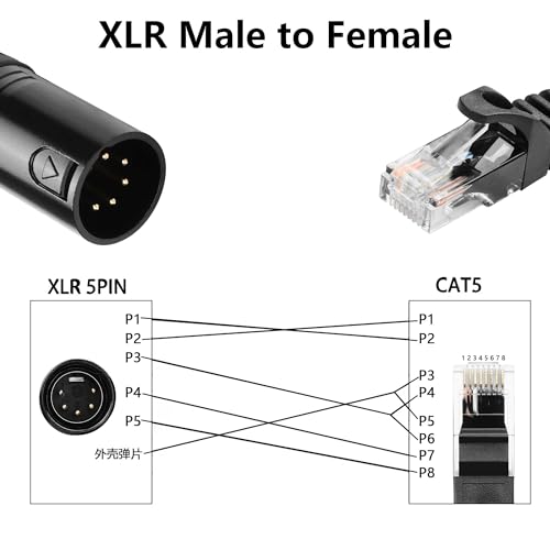 GINTOOYUN 5 Pin XLR to RJ45 Adapter Cable - 2 Pack DMX XLR 5 Pin Male to RJ45 Male Connector Extension Cable - 30CM/11.8in for Amplifiers, Mixers, KTV Equipment, Lighting and Sound