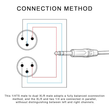 (10FT 1/4" TRS to Dual XLR Male Y Splitter Cable, 6.35mm Quarter inch Stereo to 2 XLR Male Breakout Microphone Cable Cord - size: 1/4 Inch TRS to Dual XLR Male - 10 FT