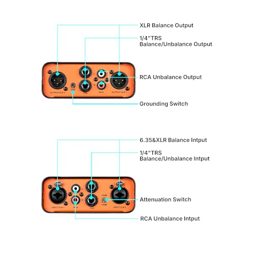 StudioMan IS-3 Dual Channel Audio Signal Isolator - Professional DI Box with Balanced XLR/RCA/TRS Inputs, 10dB/15dB Pad & Ground Lift for Guitar, Bass, Keyboards, Media Players
