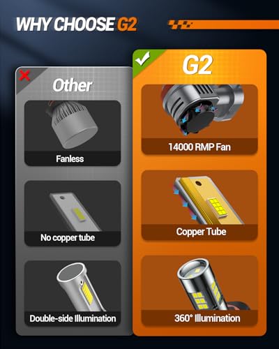 SEALIGHT 9005/HB3 H11/H9/H8 Light Bulbs Combo and F1 H11 LED Fog Light Bulbs 100,000LM Ultra-Bright 6500K 9005 H11 Bulbs with 25000RPM Cooling Fan, 360° Illumination, True Plug-N-Play, Pack of 6 - color: White, size: 9005 H11+H11