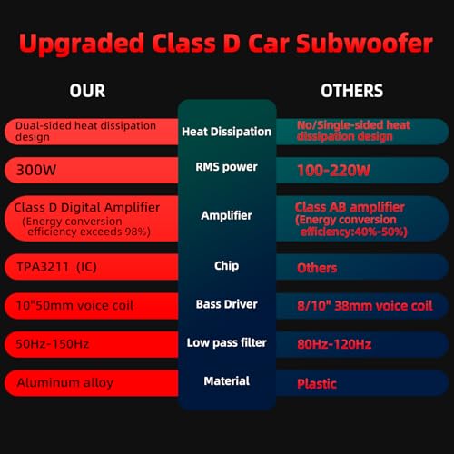 2026 Upgraded 1600W Car Subwoofers, 10" Ultra-Thin Powered Under-Seat Subs with Built-in Amplifier, (LPF/Gain/Bass Boost) RGB Ambient Lights, Independent Bass Knob, High Output Distortion-Free Audio - color: Red MJHS