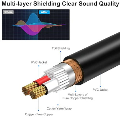 Poyiccot XLR Splitter Cable 1 Male to 2 Female, 3 Pin XLR Splitter Balanced Microphone Cable Combiner Y Cord, 1 Male to 2 Female Audio Microphone Adapter for Stero Mic, Audio Track, 11.8inch - style: 1 Male to 2 Female