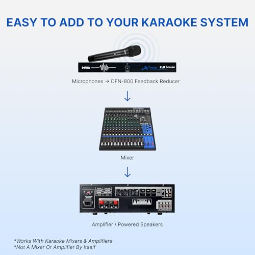 ImPro DFN-800 Defender Feedback Reducer