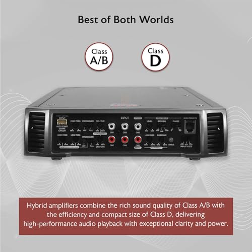 Rockville RXH-F5 3200W 5-Channel Car Amplifier, Dyno-Certified RMS, MOSFET Power Supply, ELNA Capacitors, Class-A/B D, Perfect for Car Audio and Subs | Class A/B + D, MOSFET, High-Level Input, Bass Knob, 2-Ohm Stable, Bridgeable, Crossover, Subsonic Filte