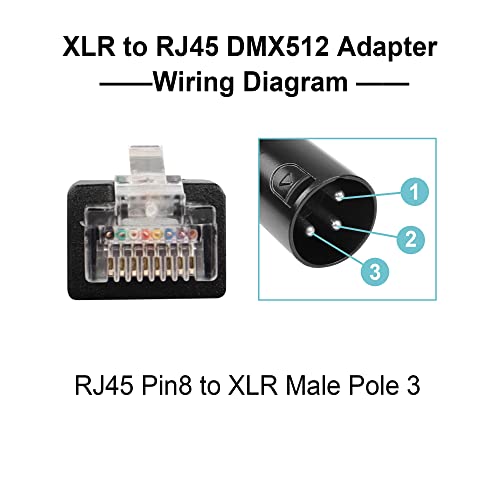GINTOOYUN 3 Pin XLR to RJ45 Adapter - DMX XLR Male to RJ45 Male Connector Extension Cable (30CM/11.8in) for Amplifiers, Mixers, KTV Equipment, Lighting and Sound
