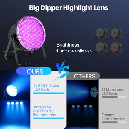 Big Dipper LED Stage Lights Par Lights 54X3W RGB 3in1 Bright Lighting with Master-Slave DMX 512 Sound Activated Spotlights Uplights Remote Control for Event Concert Club Church 2 Pack