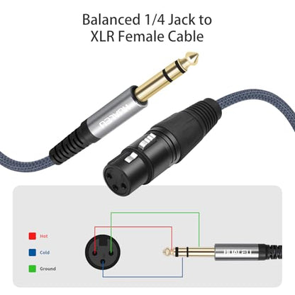 2 Pack 1/4 TRS Male to 3Pin XLR Female Microphone Cable,6.35mm TRS to XLR Female Braid Quarter inch Balanced Cable for Mixer Microphone Active Speakers-6Feet - color: 1/4 TRS To XLR F, size: 6 feet(2 pack)