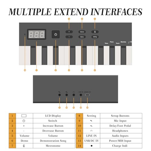GarveeLife 88 Key Keyboard Piano, Full-Size Electric Keyboard Piano for Beginners, Portable Electric Piano with Sustain Pedal, Headphones, Handbag, Bluetooth, USB MIDI - style: without Stand