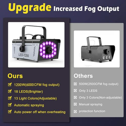 1200W Fog Machine Halloween Outdoor, 18 Lights 6000 CFM Smoke Machine Fog
