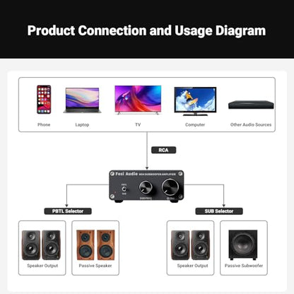 Fosi Audio M04 Subwoofer Amplifier for Home Theater Mono Channel Digital Class D Integrated Power Amp for Passive Speakers Subwoofer