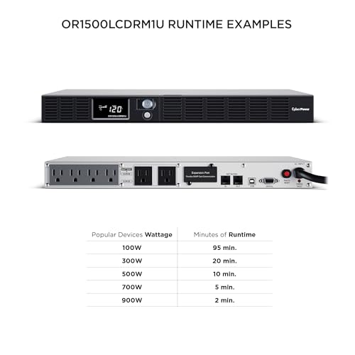 CyberPower OR1500LCDRM1U Smart App LCD UPS Battery Backup | Surge Protector, 1500VA/900W, 6 Outlets, AVR, 1U Rackmount