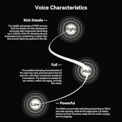SPA-SG in Ear Monitor Headphones,EarAcoustic Audio 10MM PEEK+PU Composite Diaphragm Inner-Magnet DD HiFi in Ear Earphones,Crystal Diamond Surface IEM with Mic for Singers/Musicians/Audiophile - style: with Mic