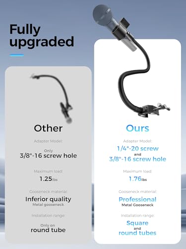 19.6" Steel Core Flexible Gooseneck Microphone Stand with 1/4" to 3/8" Adapter, Mic Clip & Super Crab Clamp, Desk/Pole Mount Compatible with Shure, Fifine, AT2020, Pyle, Razer, Blue Snowball