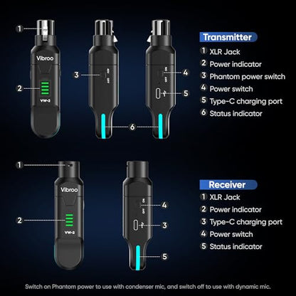 Wireless XLR Transmitter and Receiver | 2.4GHz Wireless Microphone System, 100ft Range, 48V Phantom Power, Ultra-Low Latency