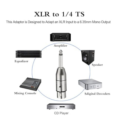 Unbalanced XLR Female to 1/4 Inch TS Mono Male Adapter, 2 Pack | Nickel-Plated Metal Housing with EMI/RFI Shielding, Low-Noise Signal Transmission for Mixer, Microphone & Amplifier - style: 1/4 inch TS Mono Male to XLR Female Adapter