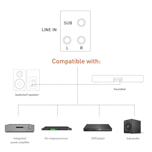 8" Active Home Theater subwoofer, Featuring SUB and RCA Input interfaces, 200W RMS, Medium-Density fiberboard Cabinet with Heat Sink, Adjustable Crossover Frequency Range from 60-180 Hz - size: 8-inch subwoofer
