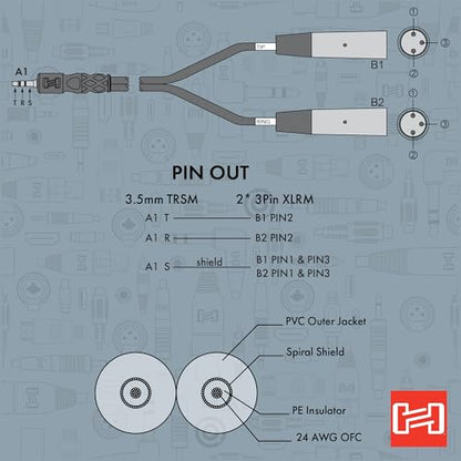 Hosa CYX-403M Stereo Breakout Cable - 3.5mm TRS Male to Dual XLR3 Male - 9.8 Foot