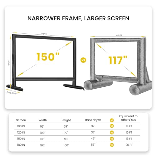 Silent Inflatable Projector Screen I Air-Tight No-Blower Design, Black Backing, 150 inch (Equivalent to 18ft) for Indoor & Outdoor Use Backyard, Pool, Camping, Office, Church by Silvermagic - size: SCREEN-150''
