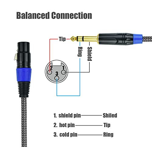 Balanced 1/4" TRS to XLR Female Microphone Cable, 3.3Feet 6.35mm Quarter Inch to 3pin XLR Female Stereo Interconnect Cable, Heavy Duty Nylon Braided, Gold Plated, for Mixer, Speaker -2Pack - size: 3.3Feet, 2Pack