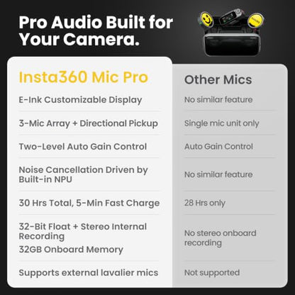 Insta360 Mic Pro (2 TX + 1 RX + Charging Case), Wireless Mini Lavalier Microphone for iPhone/Camera/Android, Video Recording, Vlogging, Bluetooth, Customizable E-Ink Display, 3-Mic Array, 30hrs Use
