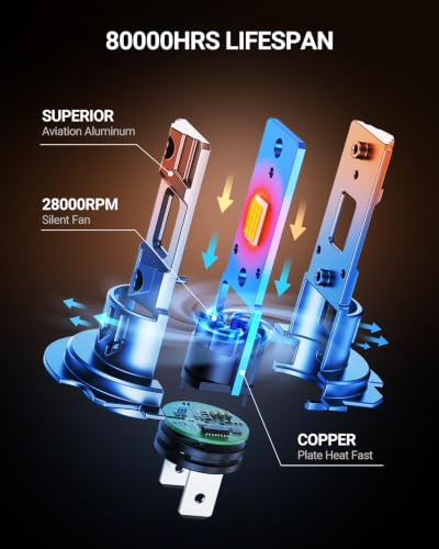 SEALIGHT H1 H7 LED Bulbs Combo, 180,000LM 6500K Cool White H7 H1 Light Bulbs, 70K+Hrs Lifespan High Quality Copper Substrate Cooling System, 1:1 Size Easy to Install, Pack of 4 - color: White, size: H1 H7
