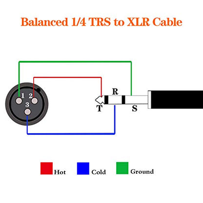 1/4 Inch TRS to XLR Male Balanced Signal Interconnect Cable Quarter inch to XLR Patch Cable - 15 Feet - size: 15 feet