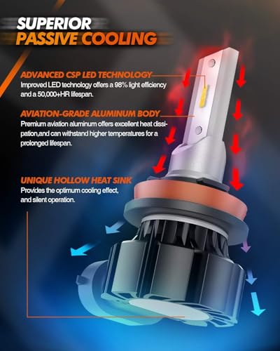 SEALIGHT H8 H16 H11 LED Fog Light Bulbs Yellow, 600% Brightness H11 Led Bulb Yellow Fog Lamps, 3000K Amber Strong Penetration H9 H8 Fog Light Bulb for Cars,Trucks, Plug and Play(Pack of 2) - color: Yellow, size: H11/H8