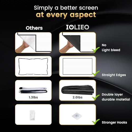 84 Inch Projector Screen with Black Backing, Foldable 16:9 | Black-backed polyester screen with straight edges; washable and wrinkle-resistant for home theaters and outdoor movie nights. - size: 84'' Diagnol