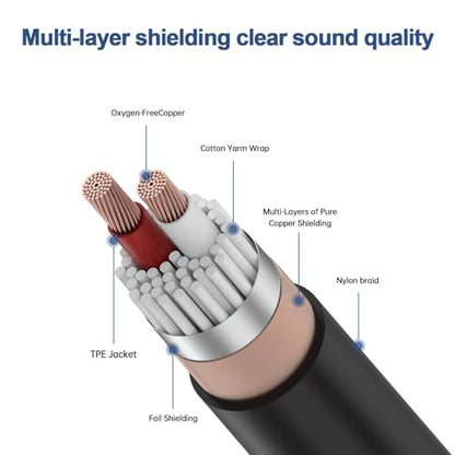 (10FT 1/4" TRS to Dual XLR Male Y Splitter Cable, 6.35mm Quarter inch Stereo to 2 XLR Male Breakout Microphone Cable Cord - size: 1/4 Inch TRS to Dual XLR Male - 10 FT
