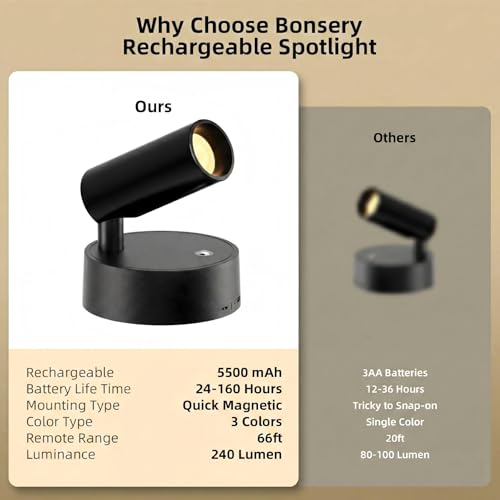 Spotlights Indoor with Remote & Touch, 5500mAh Rechargeable Battery Picture Lights with Timer, 10 Levels Brightness Dimmable Uplights Indoor for Tree Painting Cabinet Wall Gallery (4 Pack) - color: 4 x Black