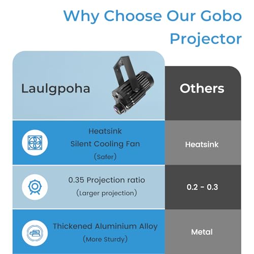 100W Custom Logo GOBO Outdoor Projector for Business, Fast Turnaround Time | Free Glass Lens, Project Range up to 100ft, IP65 Waterproof, Dual Cooling System, Rotational, Remote Control, Indoor/Outdoor - size: 100W